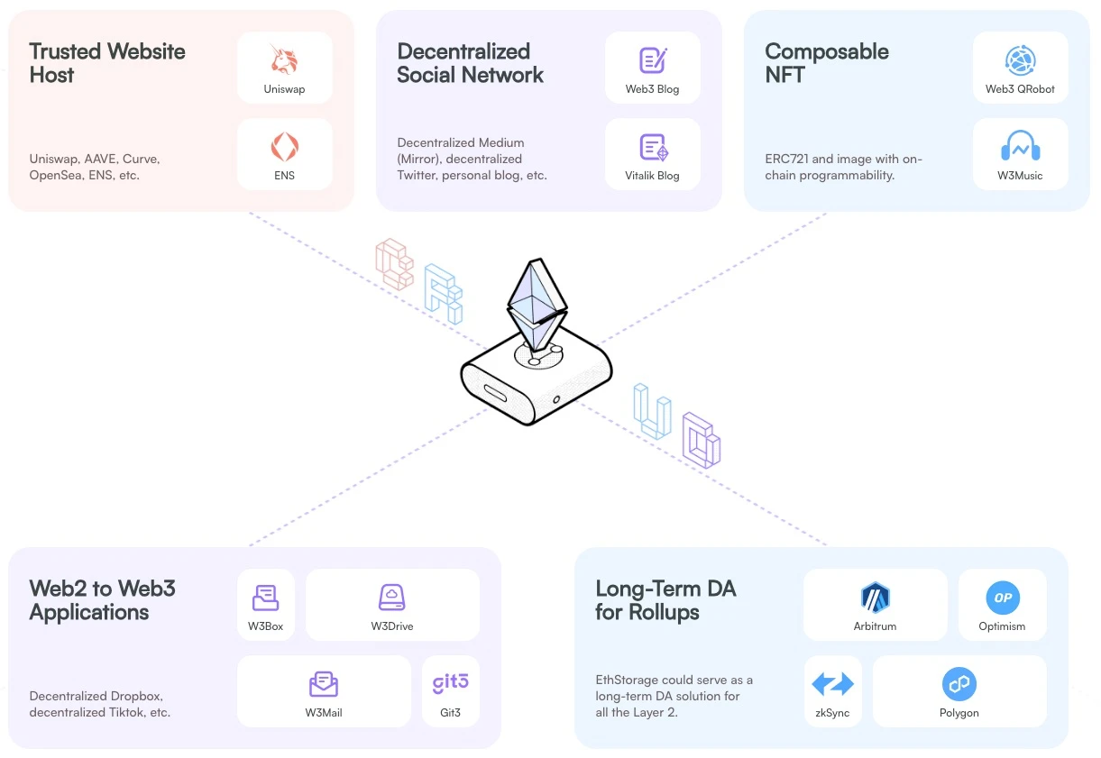 Modular blockchain: The final piece of the Web3 puzzle