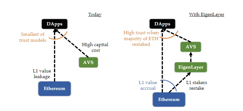 Modular blockchain: The final piece of the Web3 puzzle