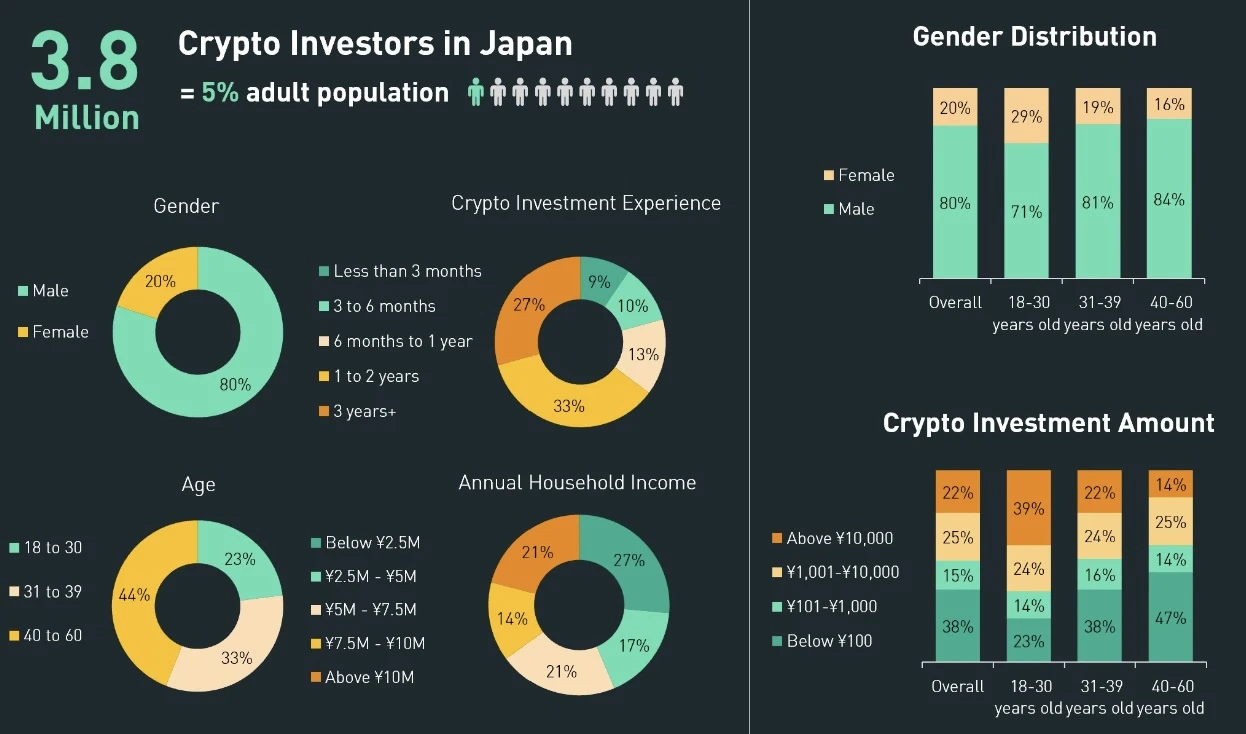 MIIX Capital: 일본 암호화폐 시장 조사 보고서