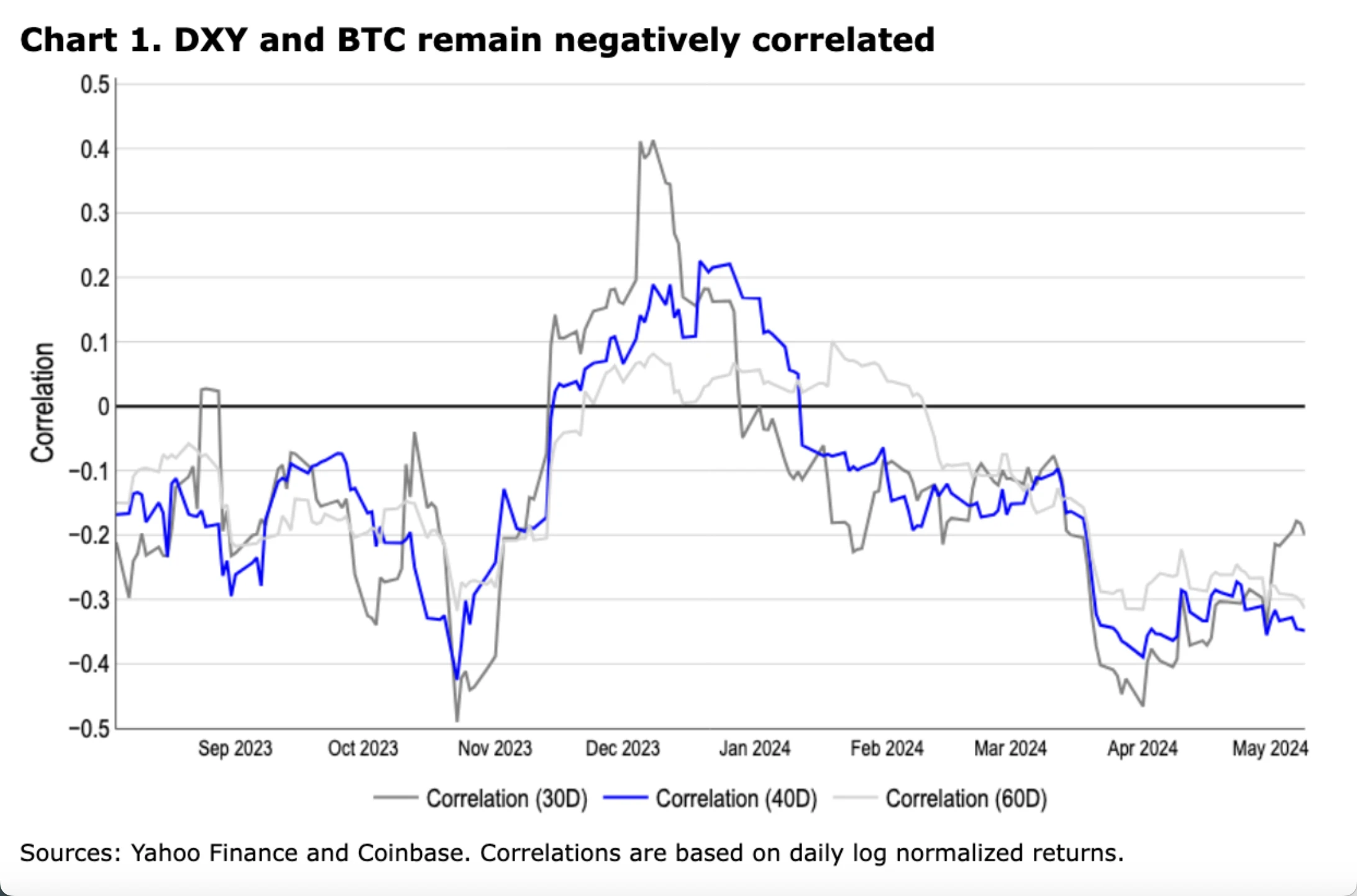 Coinbase周报：市场可能在下周迎来拐点、Aave的进化