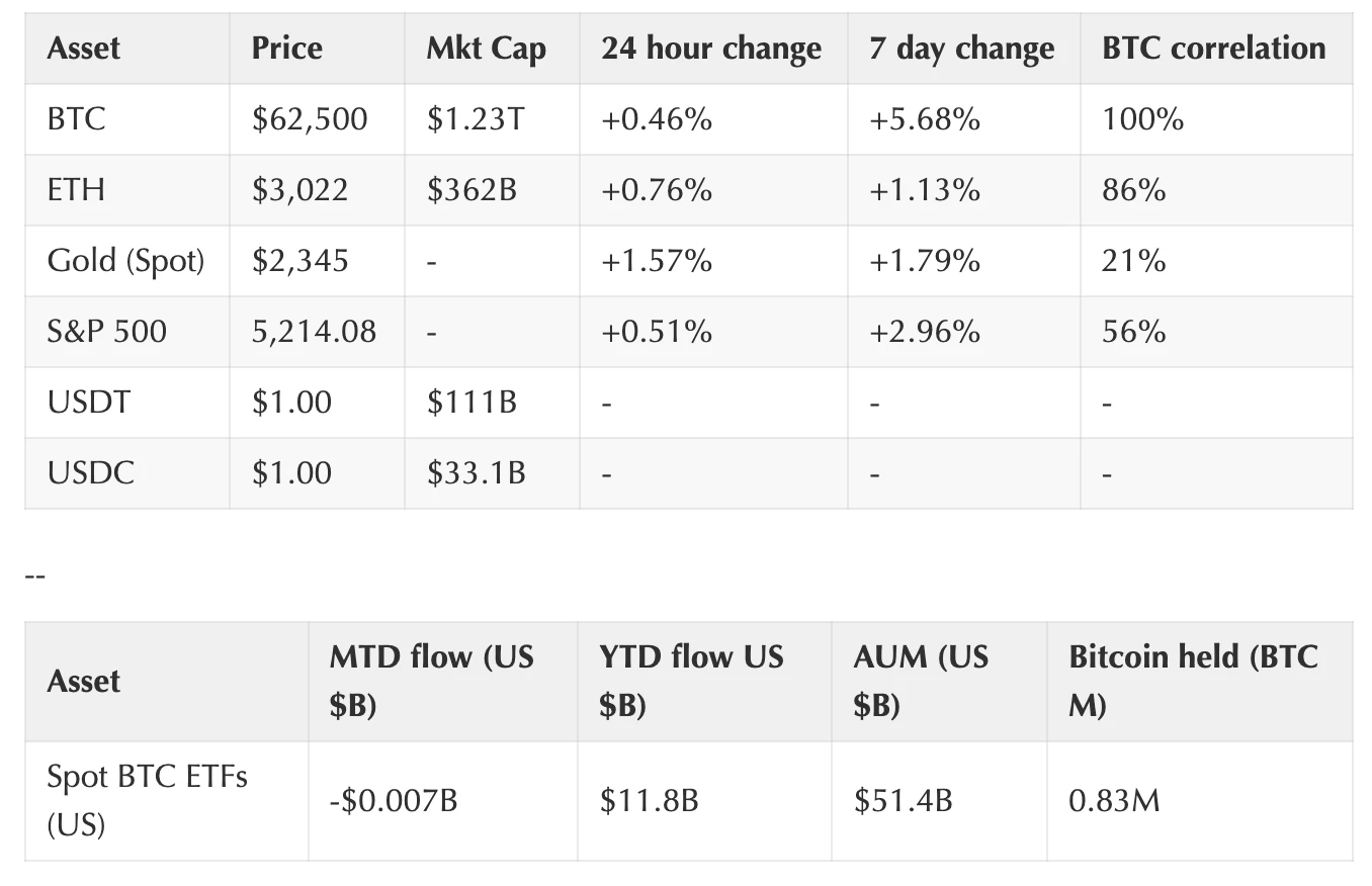 Coinbase Weekly Report: The market may reach a turning point next week, and Aave’s evolution