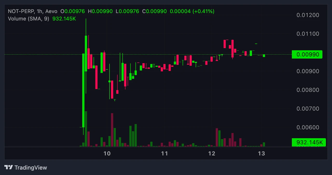 시장 인기가 치솟고 있습니다. Notcoin은 GameFi를 여는 새로운 방법인가요?