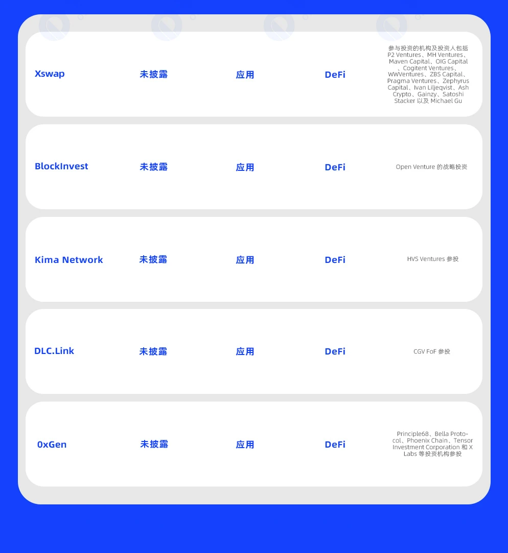 一周融资速递 | 35家项目获投，已披露融资总额约1.51亿美元（5.6-5.12）