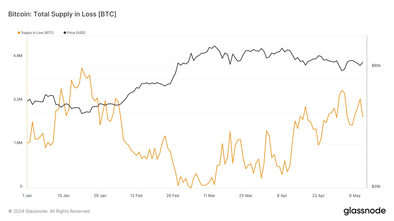 MIIX Capital投研周报（0506-0512）：不确定性已减弱，宏观信号成关键