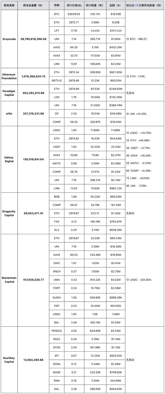 MIIX Capital Investment Research Weekly Report (0506-0512): Uncertainty has weakened, and macro signals are the key