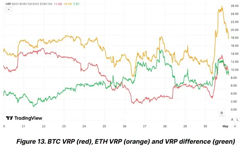 MIIX Capital Investment Research Weekly Report (0506-0512): Uncertainty has weakened, and macro signals are the key