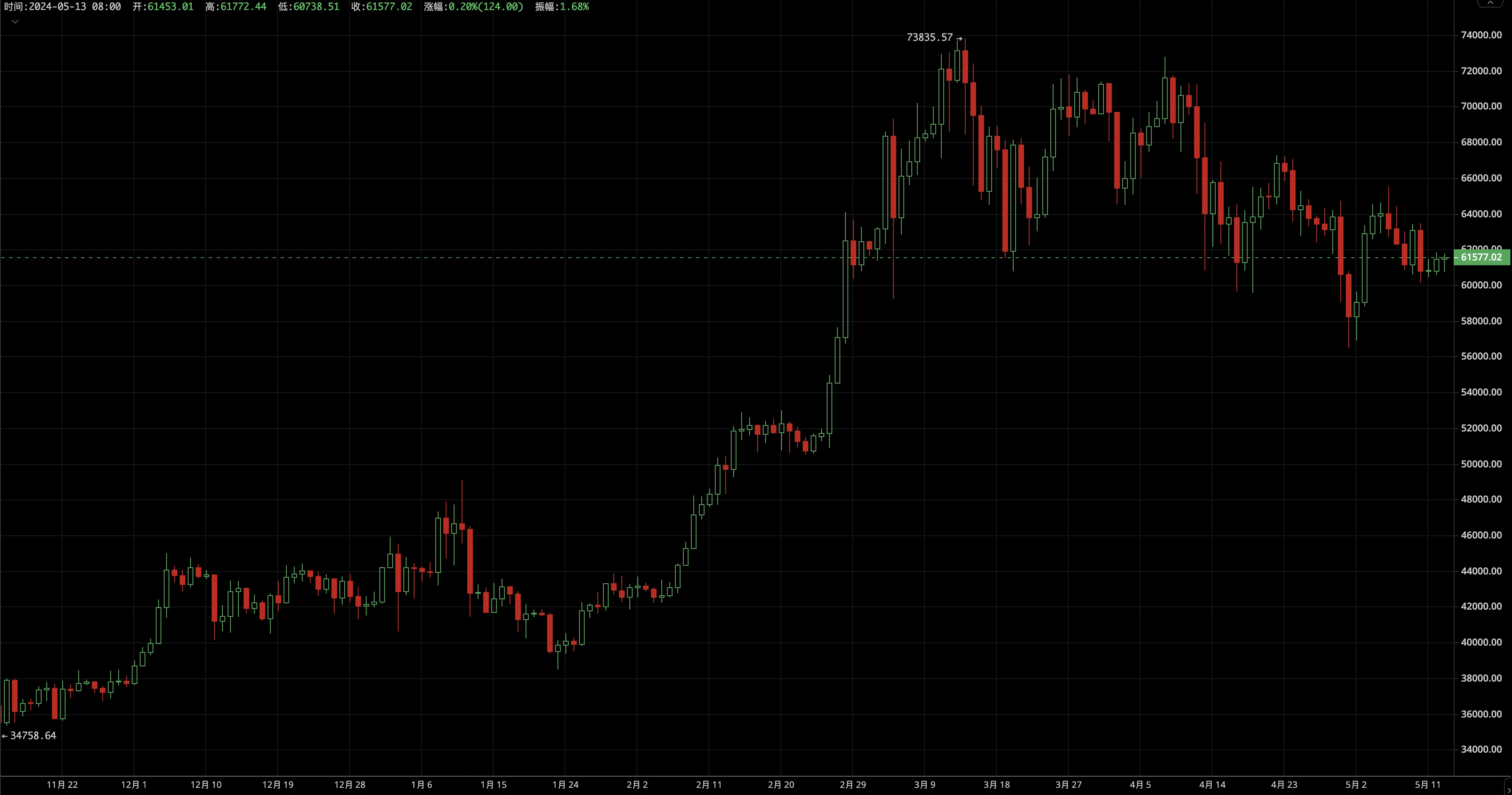 EMC Labs Bitcoin Weekly Watch: BTC may face short-term challenges in a fragile balance