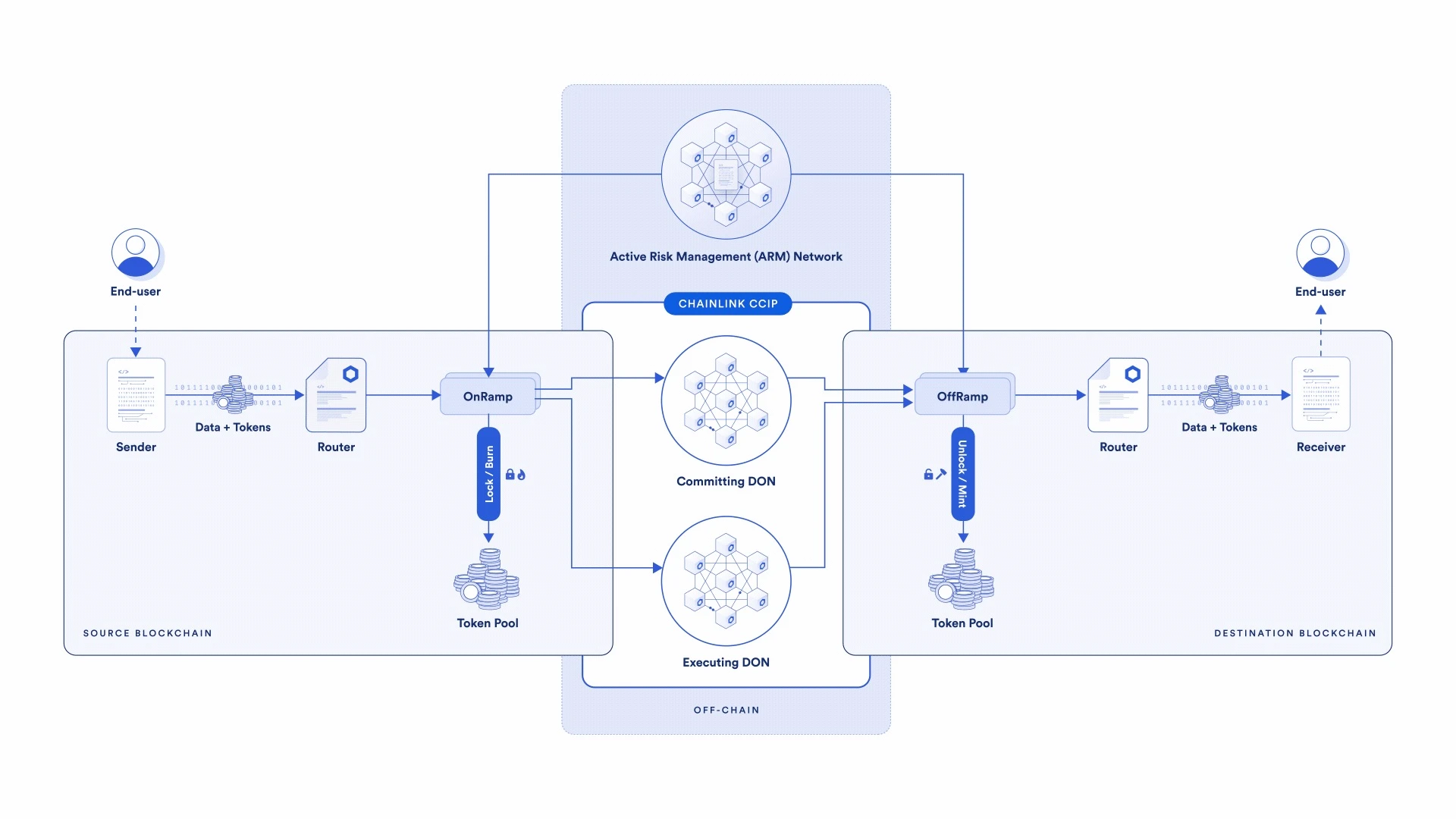 ​Hiểu tokenization trong một bài viết