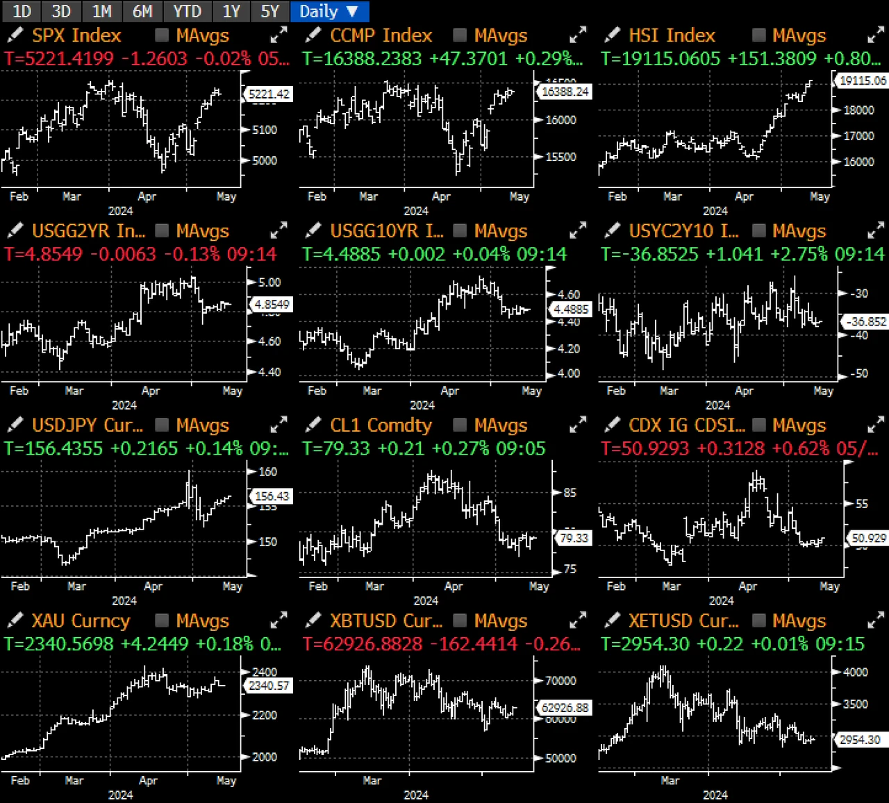 SignalPlus Macro Analysis (20240514): Data expectations are not optimistic, and inflation may begin to rebound