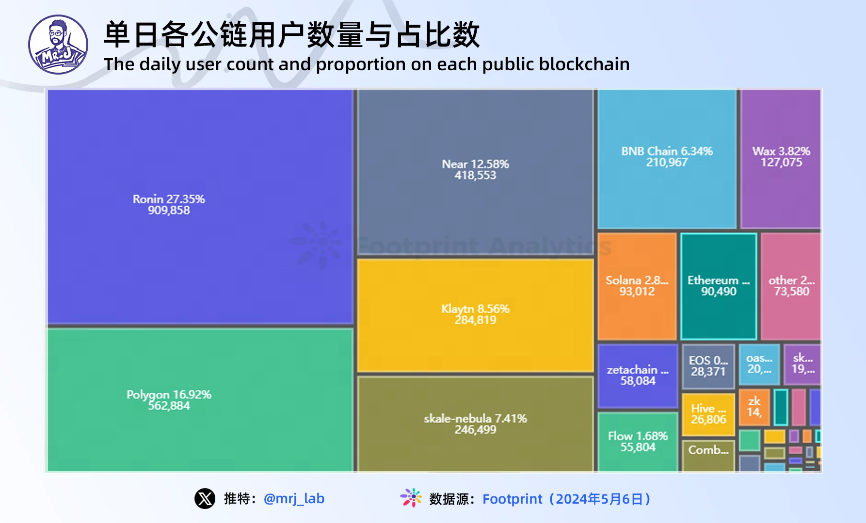 J Research: Thông tin chuyên sâu về xu hướng của ngành trò chơi Web3 vào năm 2024