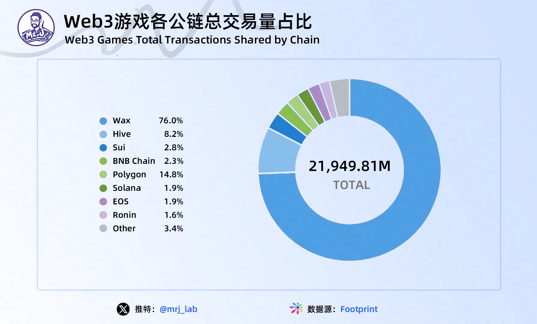 J Research: 2024 年の Web3 ゲーム業界のトレンドに関する詳細な洞察