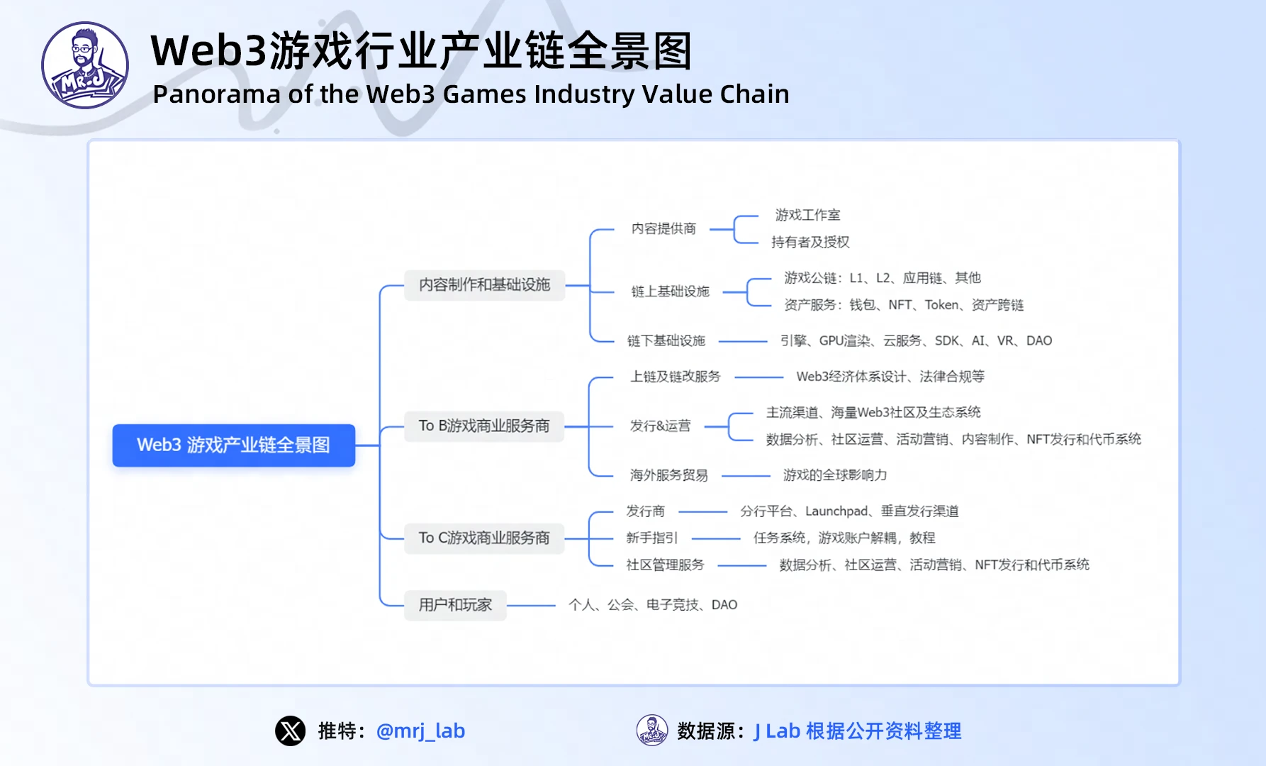 J Research: Thông tin chuyên sâu về xu hướng của ngành trò chơi Web3 vào năm 2024