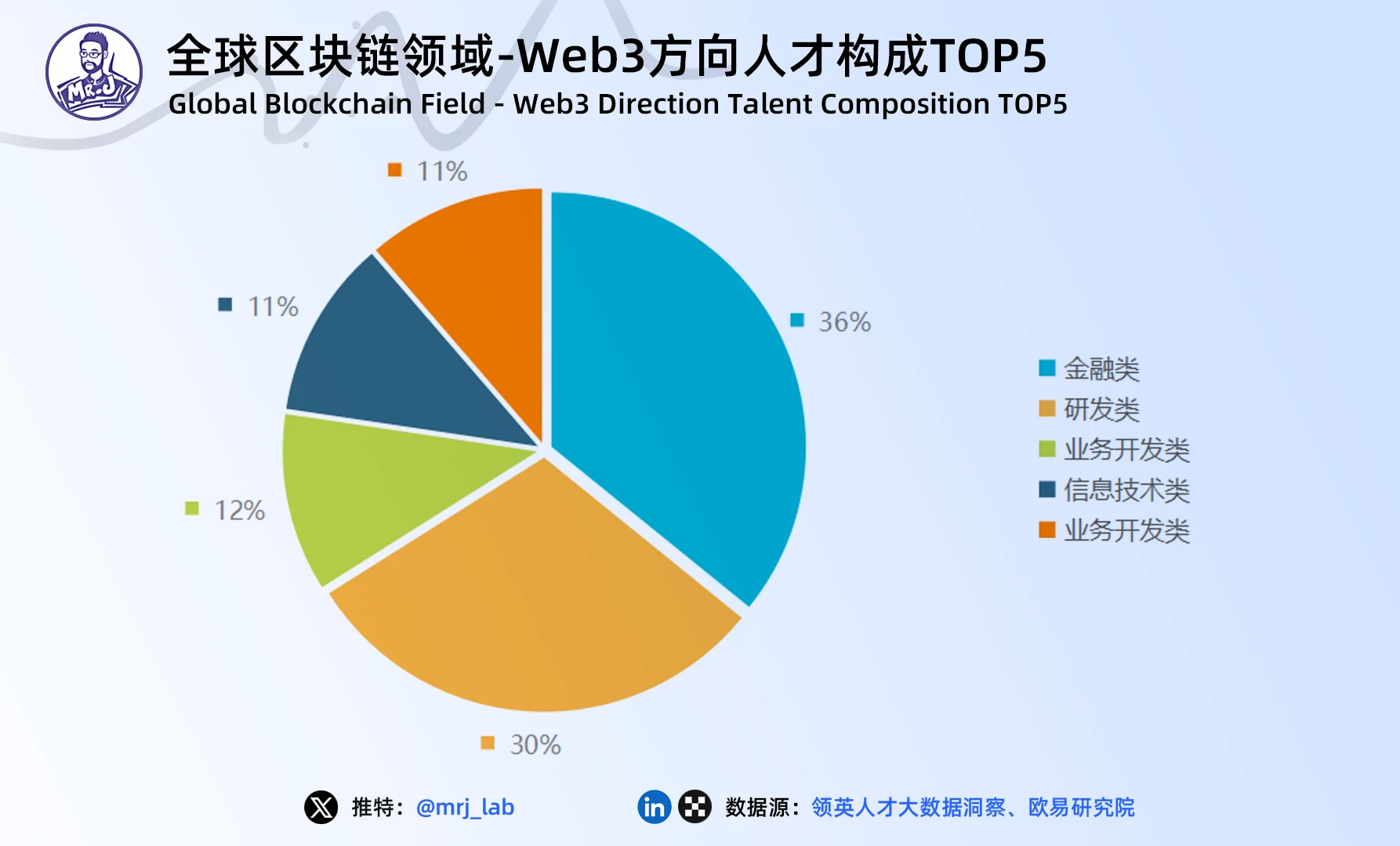 J Research: 2024 年の Web3 ゲーム業界のトレンドに関する詳細な洞察