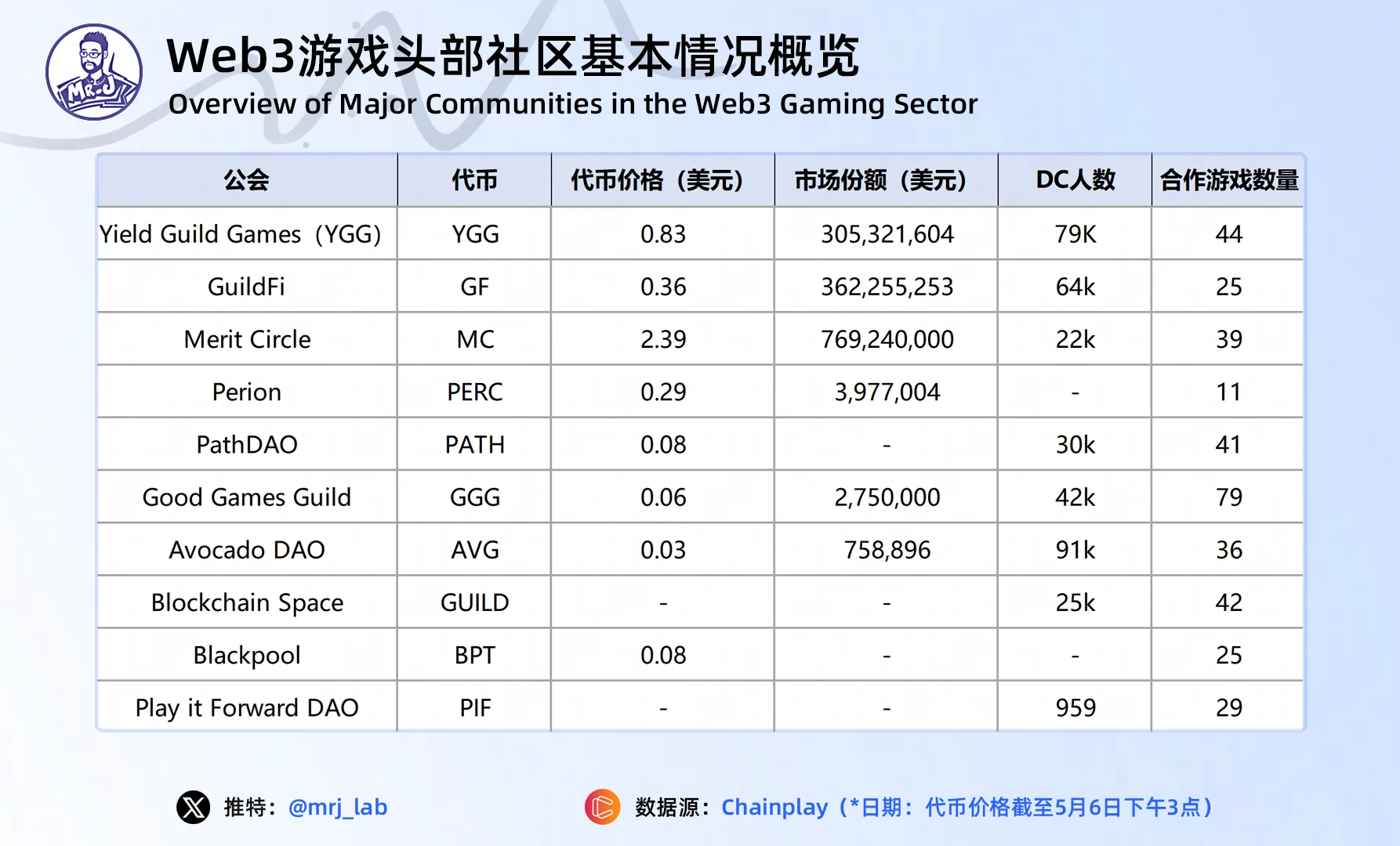 J Research：2024年Web3游戏行业趋势深度洞察