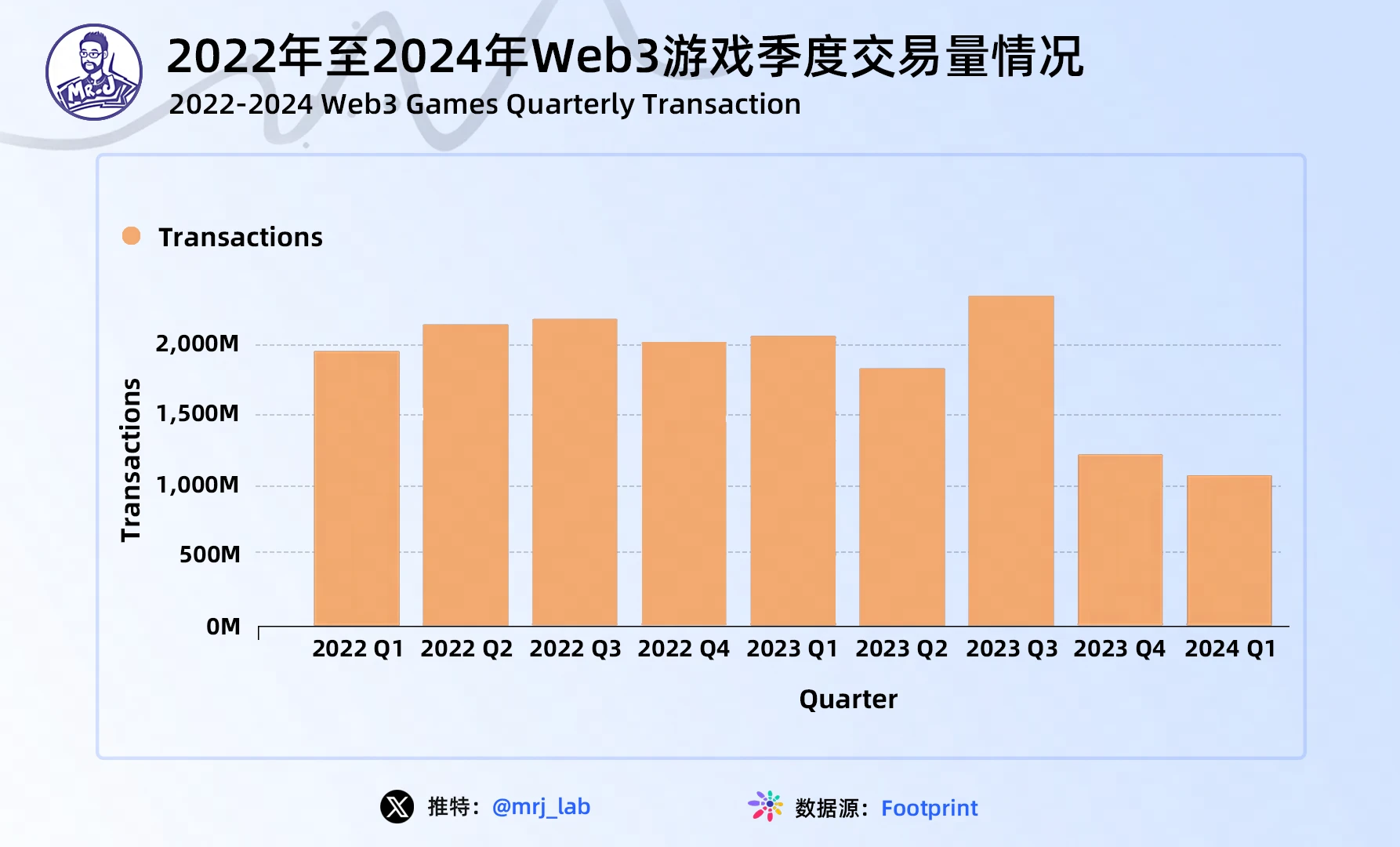 J Research: 2024 年の Web3 ゲーム業界のトレンドに関する詳細な洞察