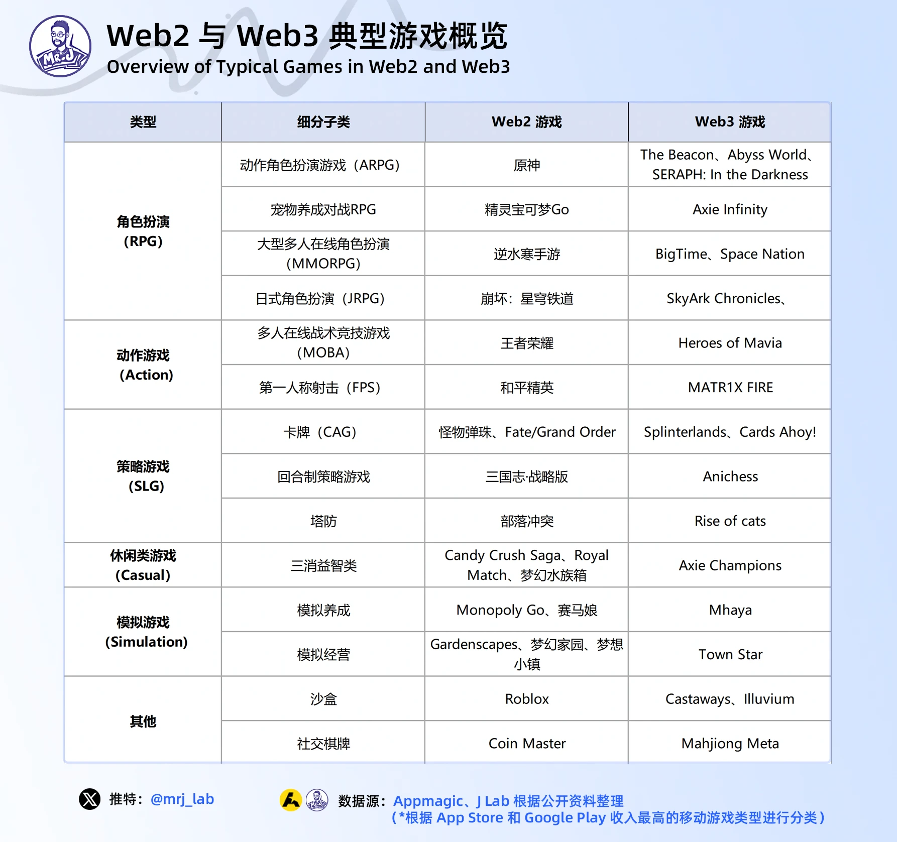 J Research: 2024 年の Web3 ゲーム業界のトレンドに関する詳細な洞察