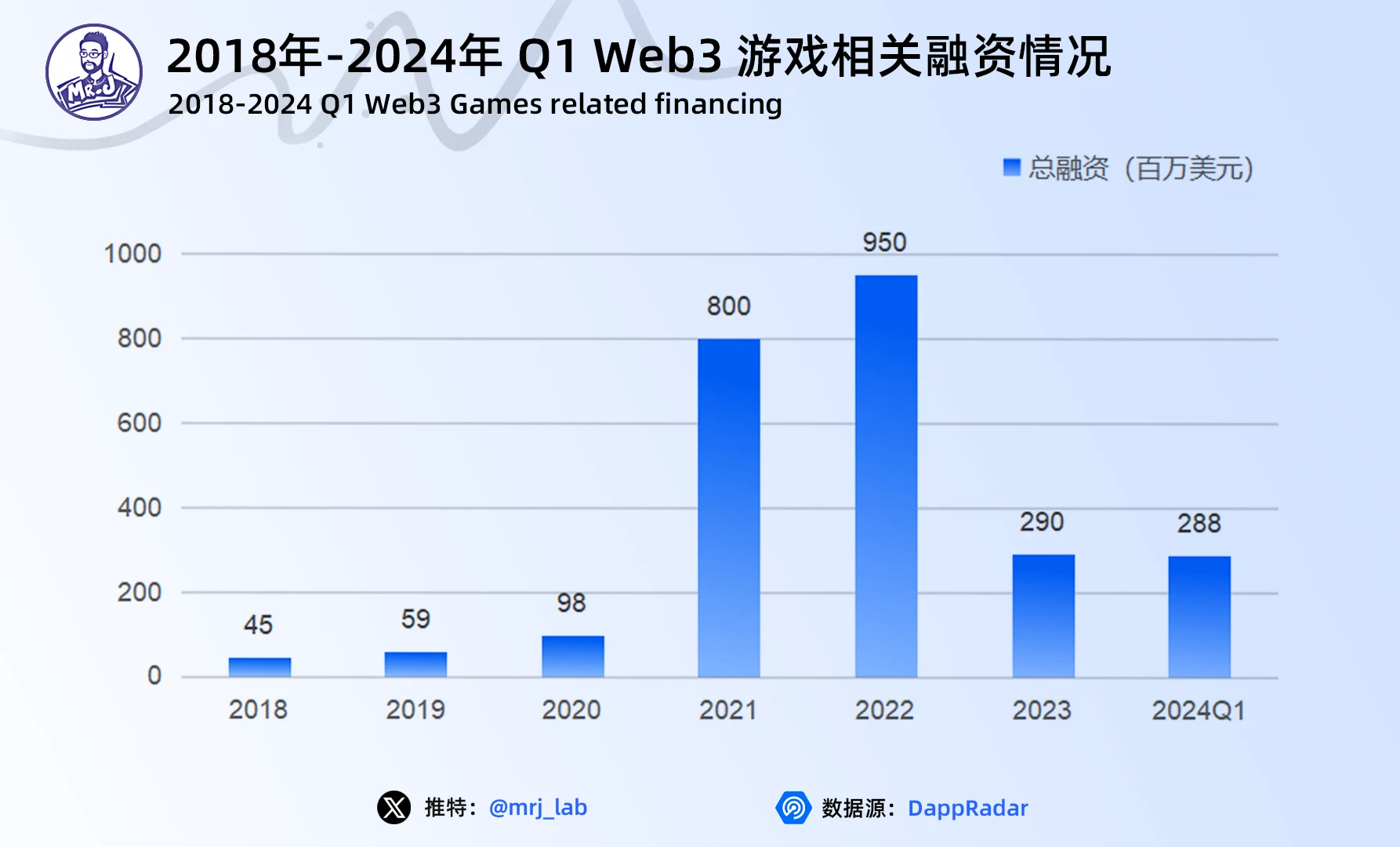 J Research: 2024 年の Web3 ゲーム業界のトレンドに関する詳細な洞察