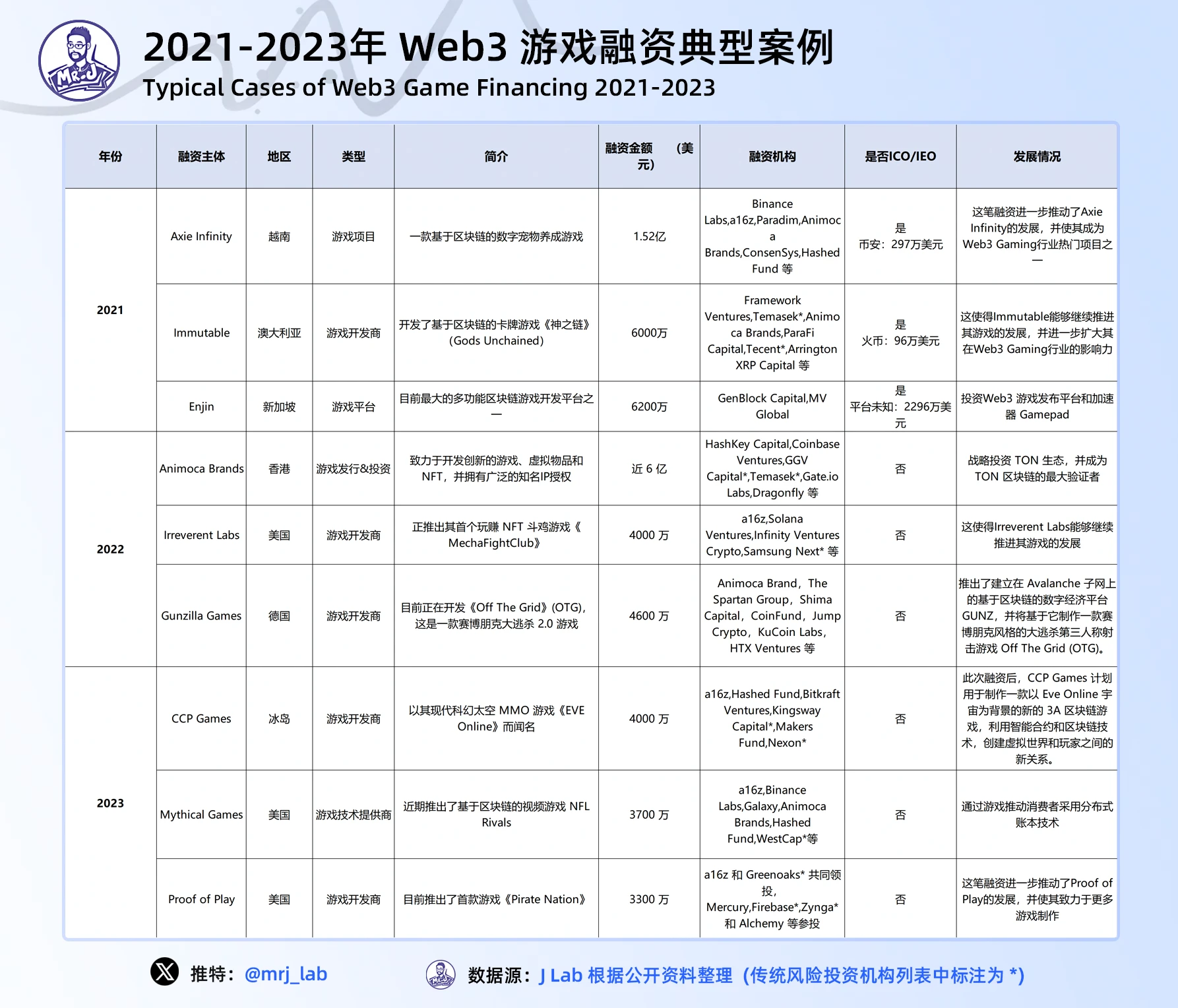 J Research: In-depth insights into Web3 gaming industry trends in 2024