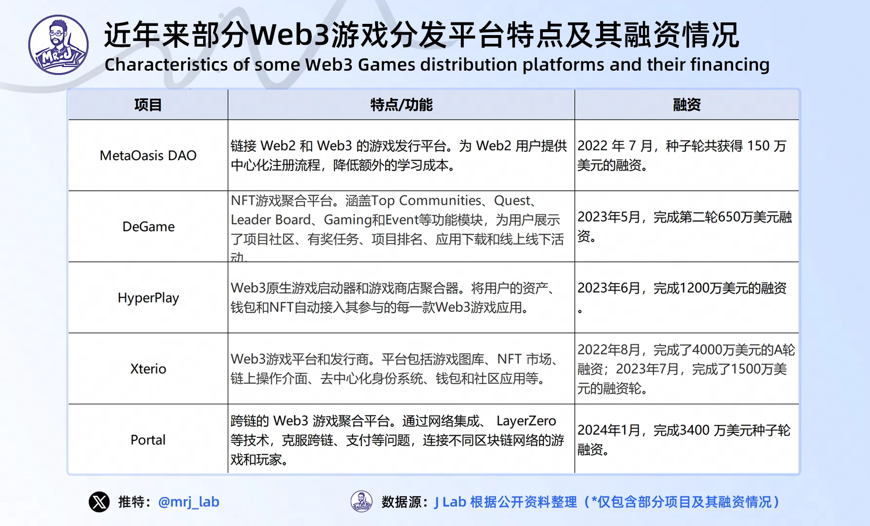 J Research: In-depth insights into Web3 gaming industry trends in 2024