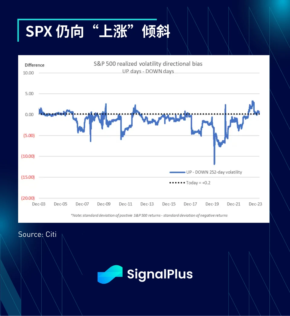 SignalPlus Macro Analysis (20240514): Data expectations are not optimistic, and inflation may begin to rebound