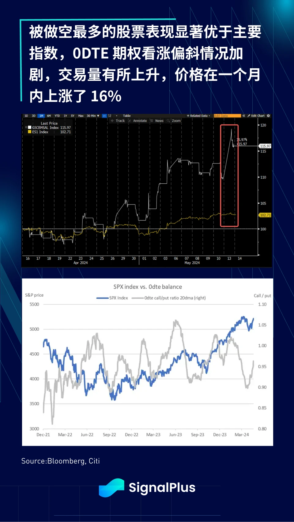 SignalPlus Macro Analysis (20240514): Data expectations are not optimistic, and inflation may begin to rebound