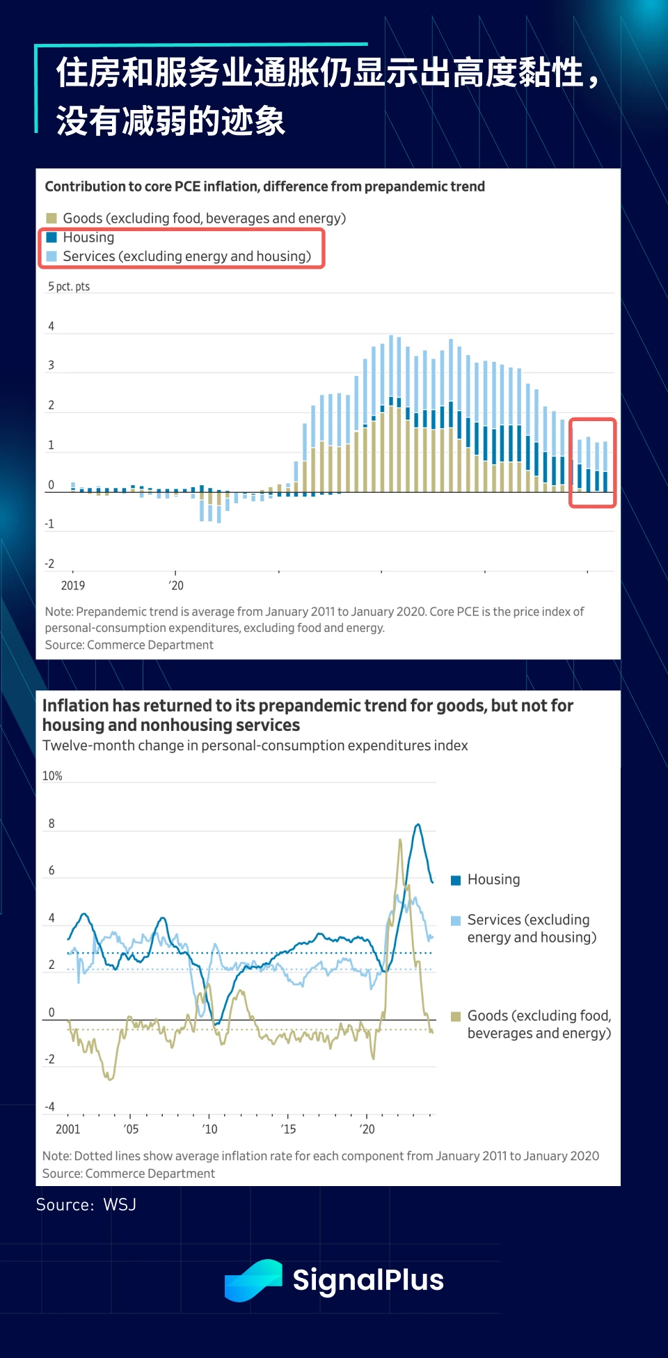 SignalPlus Macro Analysis (20240514): Data expectations are not optimistic, and inflation may begin to rebound