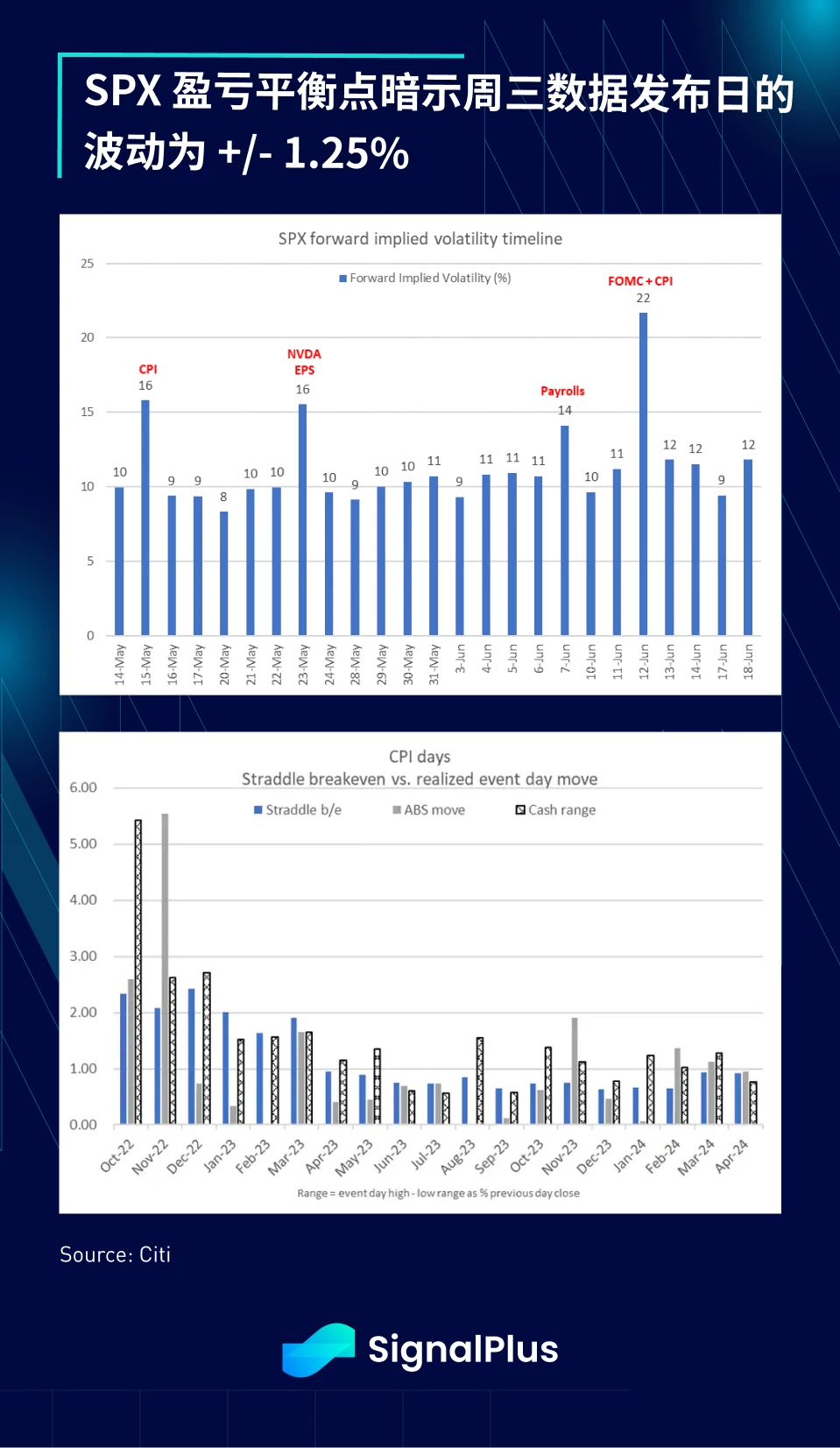 SignalPlus Macro Analysis (20240514): Data expectations are not optimistic, and inflation may begin to rebound