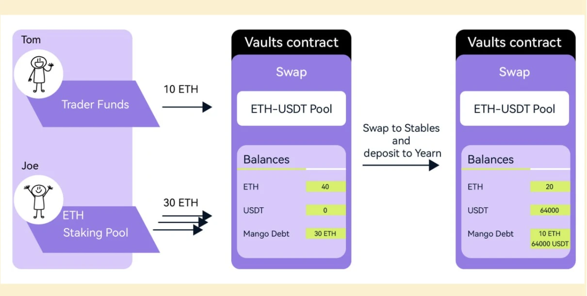 解析Pencils Protocol：Scroll当下最具性价比的机会