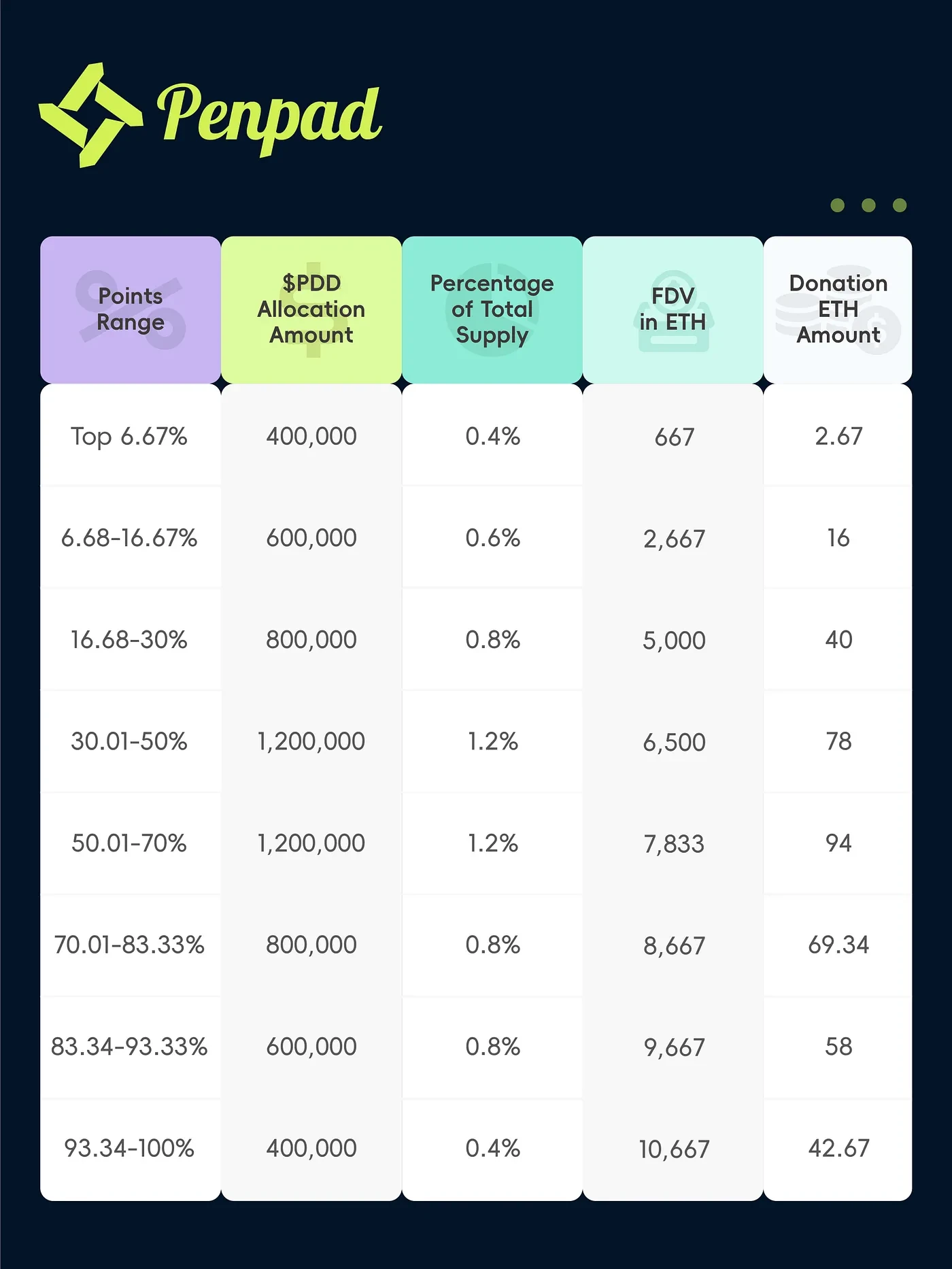 解析Pencils Protocol：Scroll当下最具性价比的机会