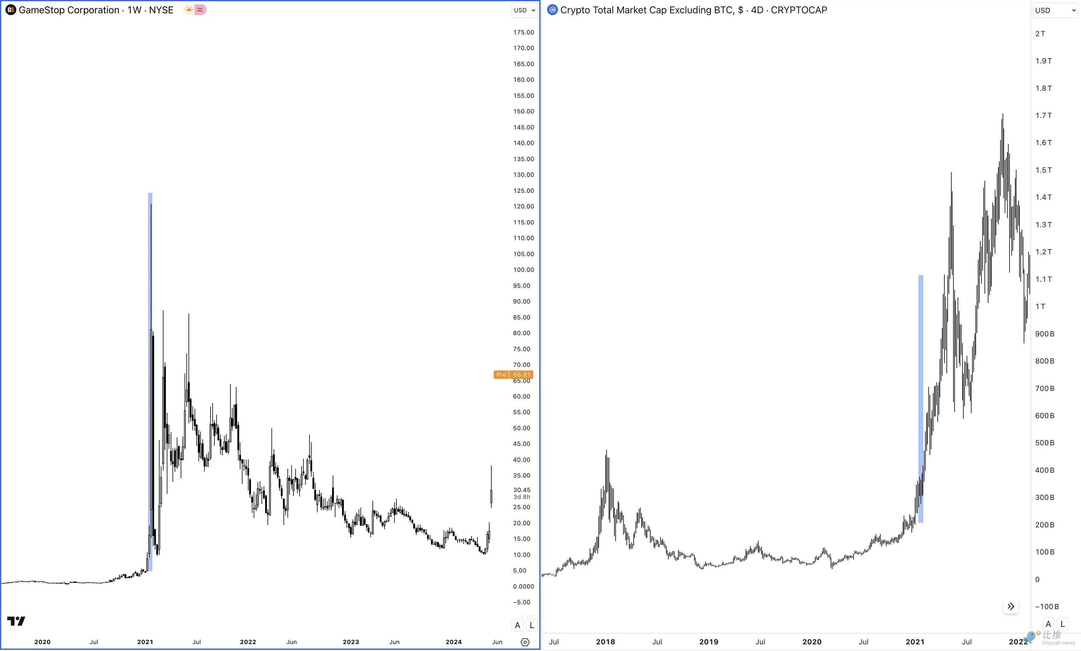 Will GameStops comeback give rise to this years copycat season?