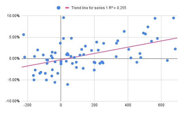 Understanding the Crypto Metagame: The Core Drivers of Market Narrative and Behavior Change