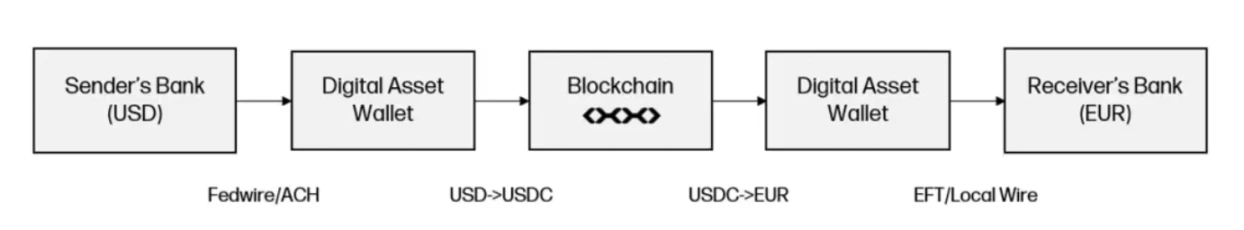 Galaxy Partners: Cryptocurrency Payments Have Great Potential, Stablecoins Will Be Ubiquitous