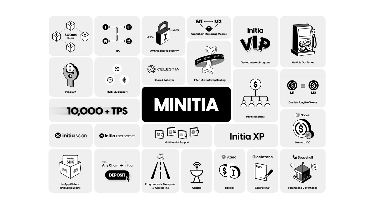 XT Research Institute: Modular L1 Initia and Ecosystem Project Outlook