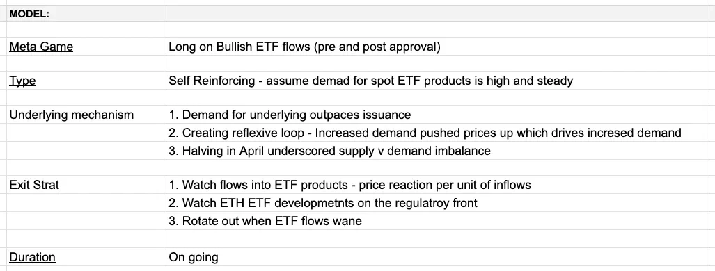Understanding the Crypto Metagame: The Core Drivers of Market Narrative and Behavior Change