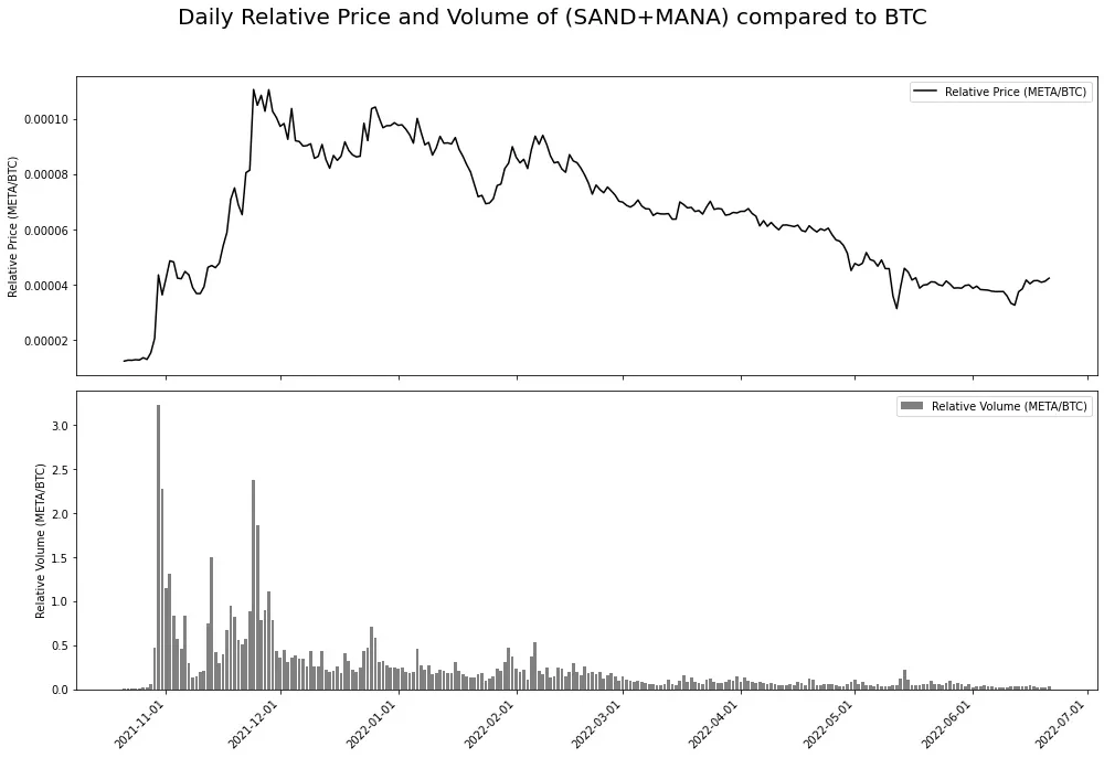 Understanding the Crypto Metagame: The Core Drivers of Market Narrative and Behavior Change