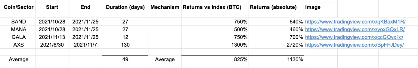 Understanding the Crypto Metagame: The Core Drivers of Market Narrative and Behavior Change