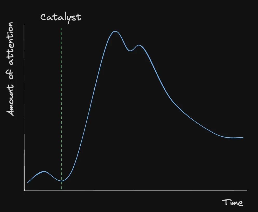 Understanding the Crypto Metagame: The Core Drivers of Market Narrative and Behavior Change