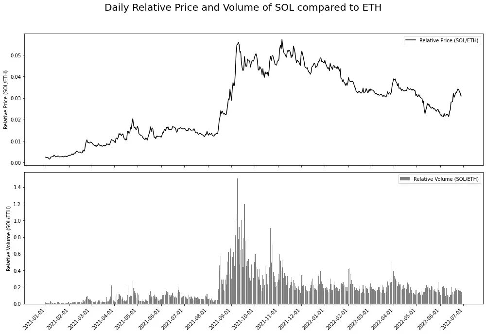 Understanding the Crypto Metagame: The Core Drivers of Market Narrative and Behavior Change