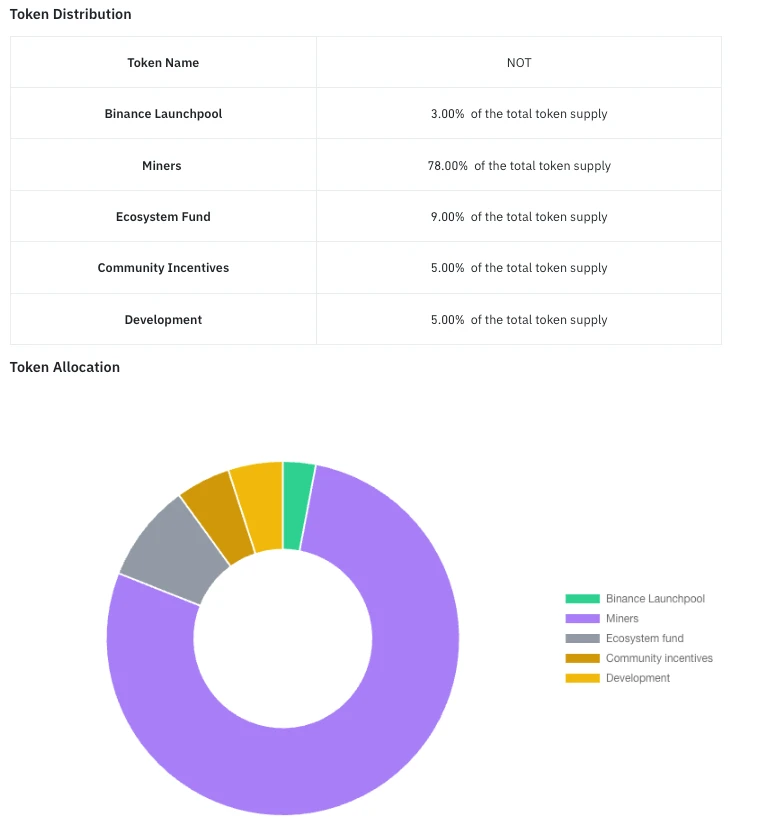 Cycle Capital Research: Notcoin이 성공적으로 서클을 돌파하고 주요 거래소에 상륙했습니다. 이 기사는 시장 개방 직전의 주요 정보를 요약합니다.