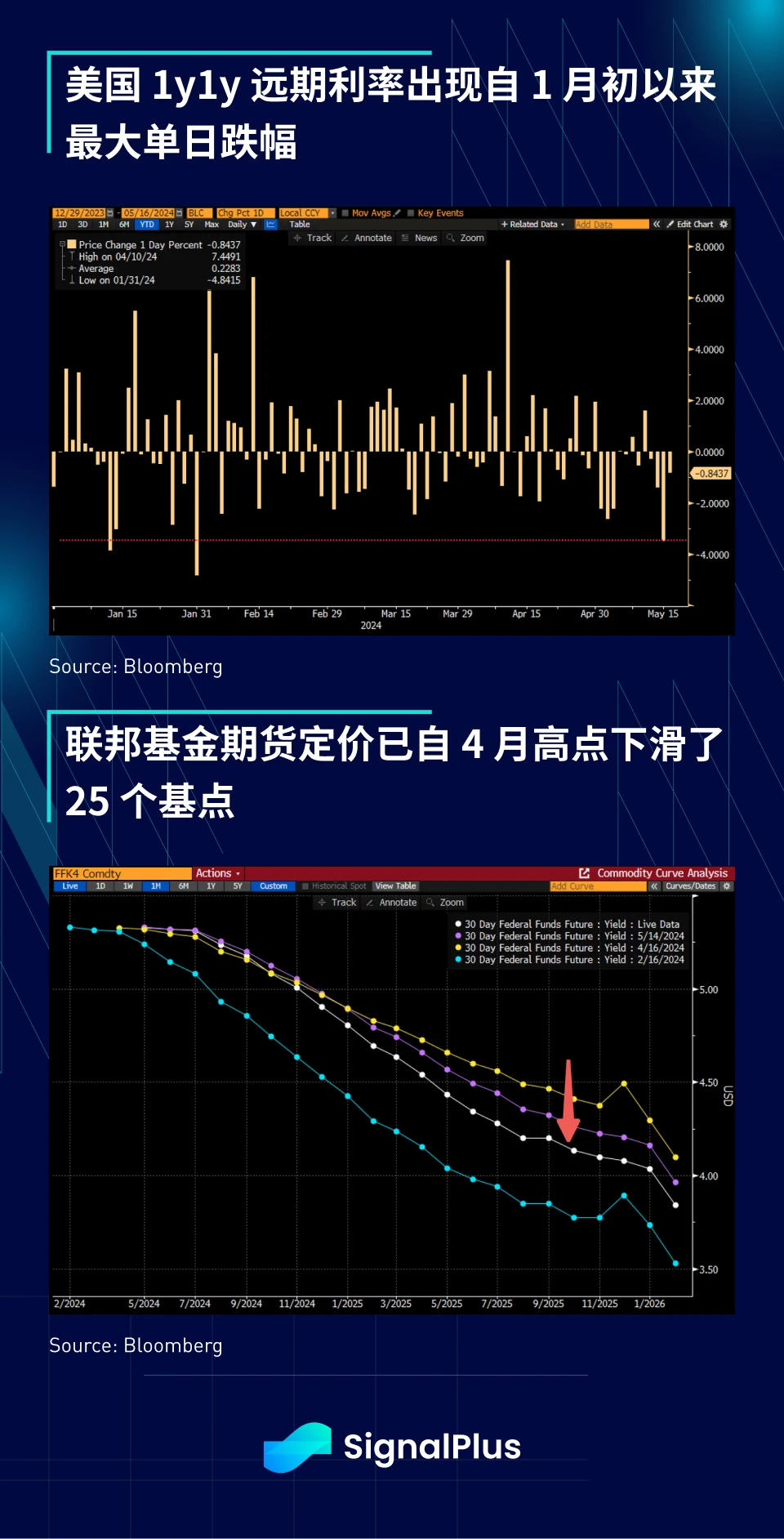 SignalPlus宏观分析特别版：Asymmetric