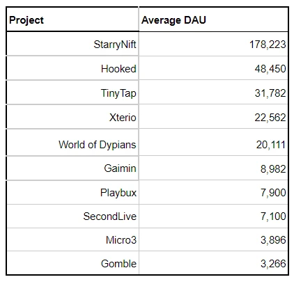 BNB Chain Game Ecosystem Report: Number of Games Doubled in Three Years, Total FDV of Top 10 Games Reaches src=