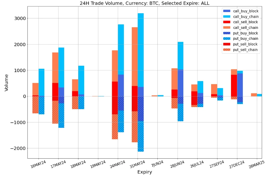 SignalPlus Volatility Column (20240516): Macroeconomics is positive, BTC returns to 66,000