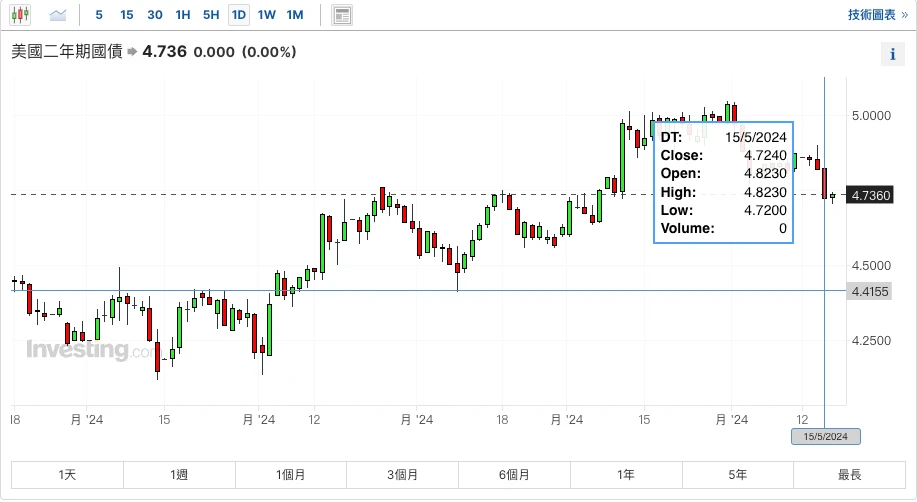 SignalPlus Volatility Column (20240516): Macroeconomics is positive, BTC returns to 66,000