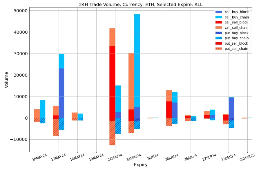 SignalPlus Volatility Column (20240516): Macroeconomics is positive, BTC returns to 66,000