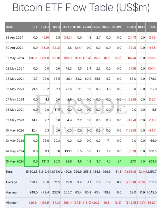 SignalPlus Volatility Column (20240516): Macroeconomics is positive, BTC returns to 66,000