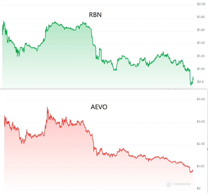 A self-directed and self-acted control drama? Explaining the dramatic story of AEVO in the two months since its launch