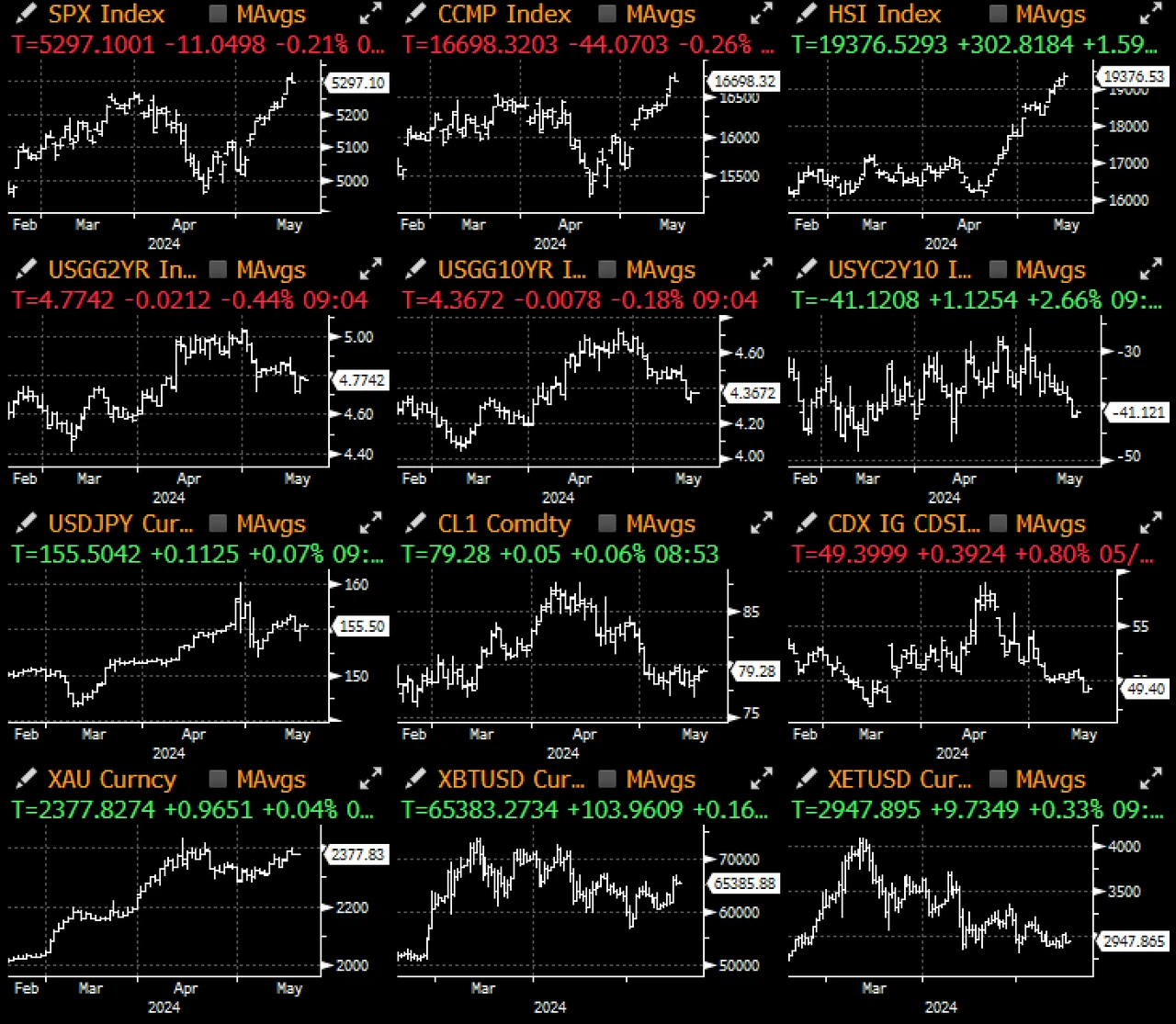 SignalPlus Macro Analysis (20240517): Perfect ideal prosperity returns