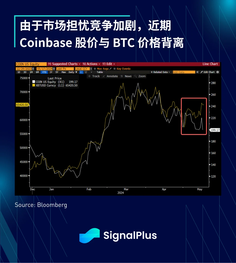 SignalPlus Macro Analysis (20240517): Perfect ideal prosperity returns