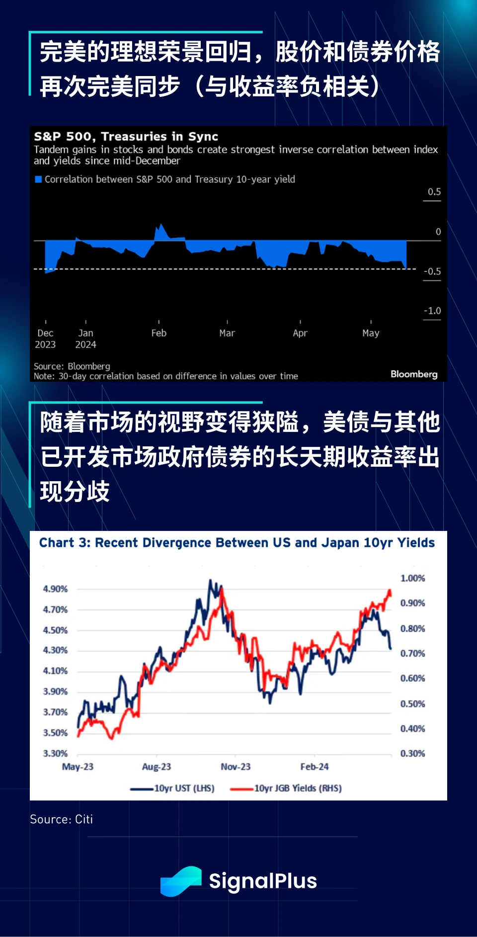 SignalPlus Macro Analysis (20240517): Perfect ideal prosperity returns