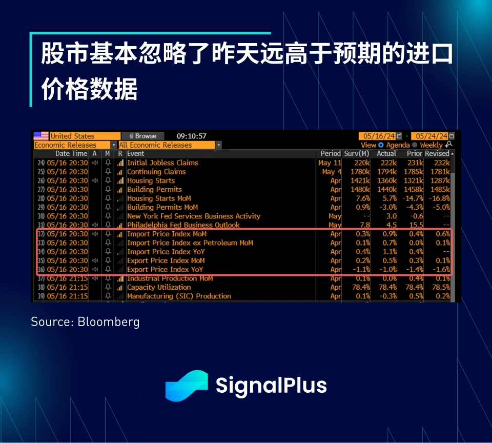 SignalPlus Macro Analysis (20240517): Perfect ideal prosperity returns